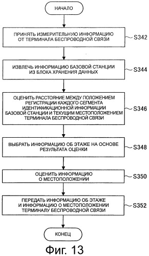 Устройство обработки информации, программа, способ обработки информации и система обработки информации (патент 2486697)