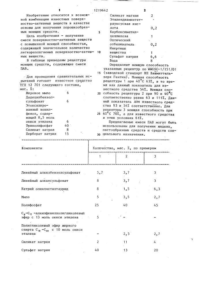 Смесь поверхностно-активных веществ для моющих средств (патент 1219642)