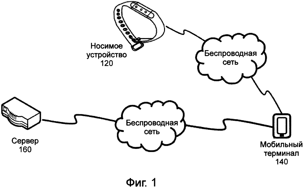 Способы и устройства для авторизации операции (патент 2637902)