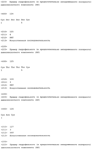 Получение комплексов нуклеиновых кислот и поперечно сшитых дисульфидными связями катионных компонентов, предназначенных для трансфекции и иммуностимуляции (патент 2575603)