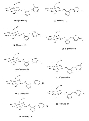 Новые гетероциклические фторгликозидные производные, содержащие эти соединения лекарственные средства и их применение (патент 2339641)