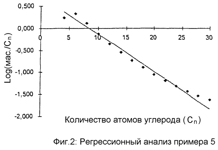 Лиганды и включающие их каталитические системы для олигомеризации этилена с получением линейных альфа-олефинов (патент 2292343)