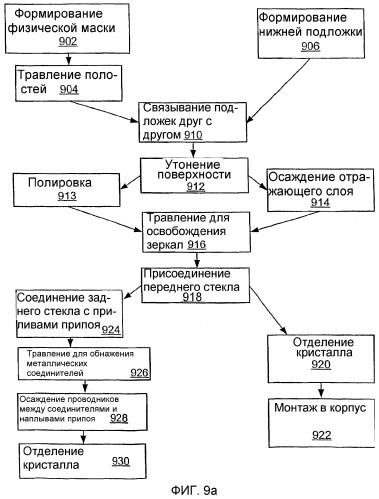 Отражательный пространственный модулятор света (патент 2276774)