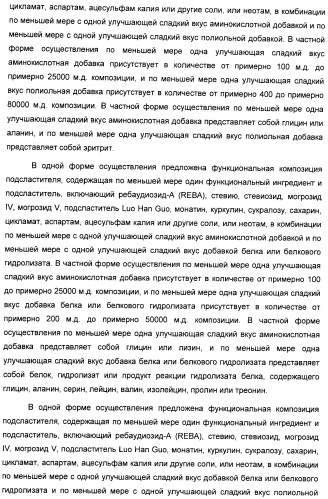 Композиция интенсивного подсластителя с фитостерином и подслащенные ею композиции (патент 2417033)