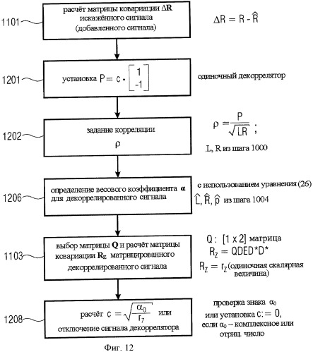 Устройство и способ для синтезирования выходного сигнала (патент 2439719)