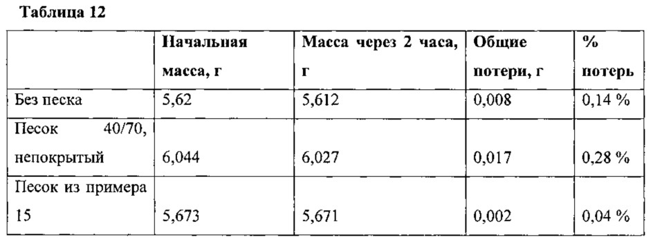 Самосуспендирующиеся проппанты для гидравлического разрыва (патент 2621239)