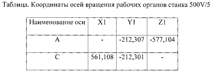 Способ настройки многоцелевого станка для пятикоординатной обработки (патент 2571984)