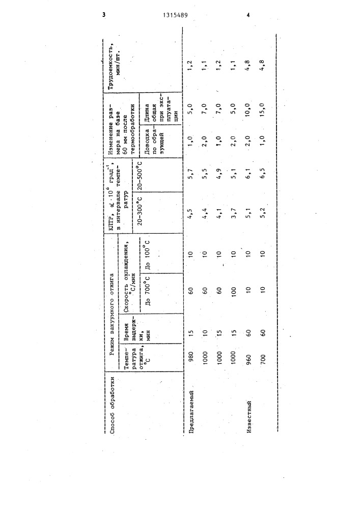 Способ термической обработки деталей из сплава 29 нк (патент 1315489)