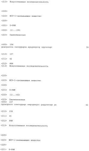 Нуклеиновые кислоты, связывающиеся с мср-1 (патент 2518330)