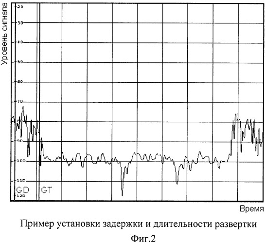 Способ измерения параметров сигналов исходящего канала базовой станции в сетях с временным разделением дуплексных каналов (патент 2501026)