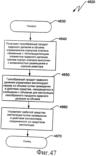 Ядерный реактор деления, вентилируемый тепловыделяющий модуль ядерного деления, связанные с ними способы и система вентилируемого тепловыделяющего модуля ядерного деления (патент 2549544)