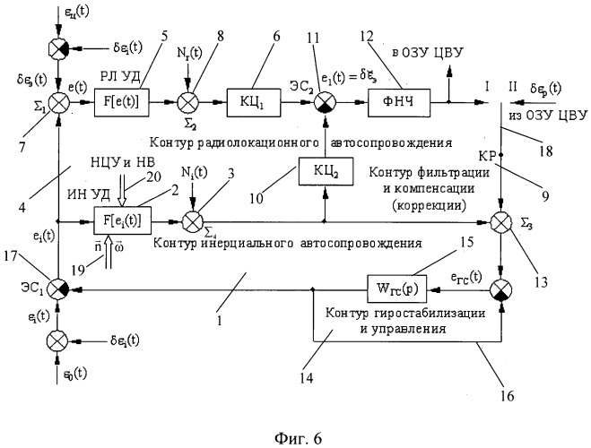 Способ комплексирования сигналов пеленгования объекта визирования инерциального и радиолокационного дискриминаторов и система для его осуществления (патент 2488137)
