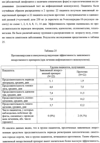 Соли 1-алкиламино-1-дезоксиполиолов с 9-оксоакридин-10-уксусной кислотой, лекарственные препараты на их основе, применение, способы профилактики и лечения (патент 2326115)