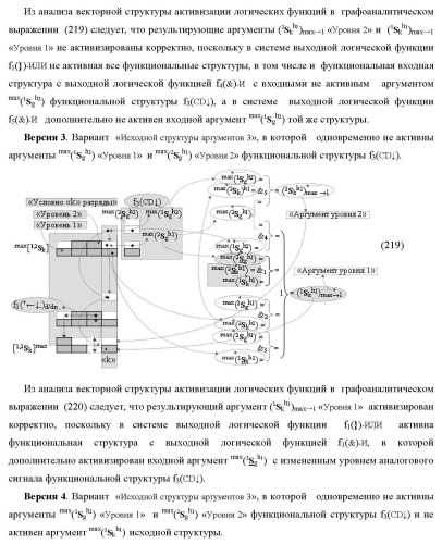 Функциональная структура сумматора f3( cd)max старших условно &quot;k&quot; разрядов параллельно-последовательного умножителя f ( cd), реализующая процедуру &quot;дешифрирования&quot; аргументов слагаемых [1,2sg h1] и [1,2sg h2] в &quot;дополнительном коде ru&quot; посредством арифметических аксиом троичной системы счисления f(+1,0,-1) и логического дифференцирования d1/dn   f1(+  -)d/dn (варианты русской логики) (патент 2476922)