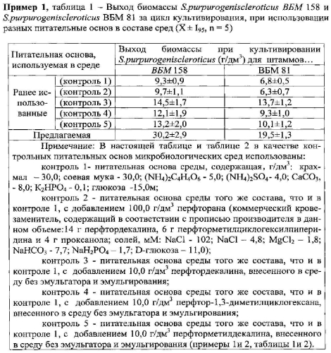 Питательная основа для получения питательной среды для выращивания продуцентов даунорубицина (патент 2588374)