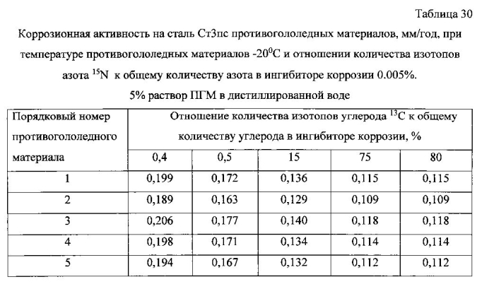 Способ получения твердого противогололедного материала на основе пищевой поваренной соли и кальцинированного хлорида кальция (варианты) (патент 2577259)