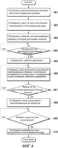 Способ обеспечения пользовательского интерфейса и использующий его мобильный терминал (патент 2553458)