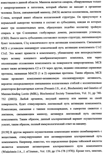Иммуногенная композиция и способ разработки вакцины, основанной на участках матричного белка вич (патент 2403915)