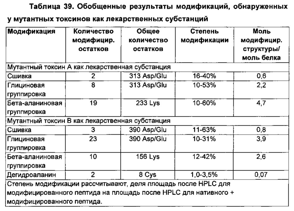 Композиции и способы, имеющие отношение к мутантному токсину из clostridium difficile (патент 2630671)