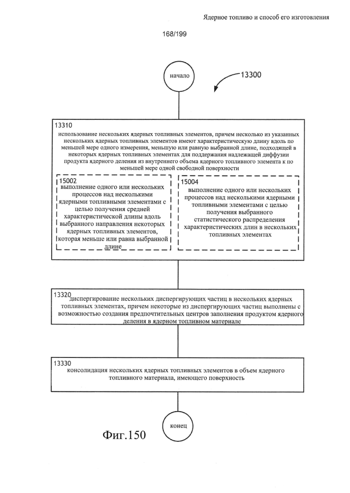 Ядерное топливо и способ его изготовления (патент 2601866)