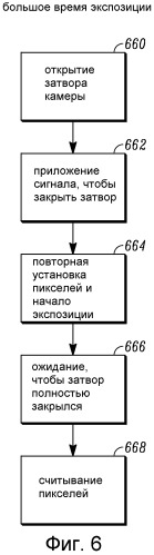 Устройства и способы твердотельных затворов (патент 2543675)