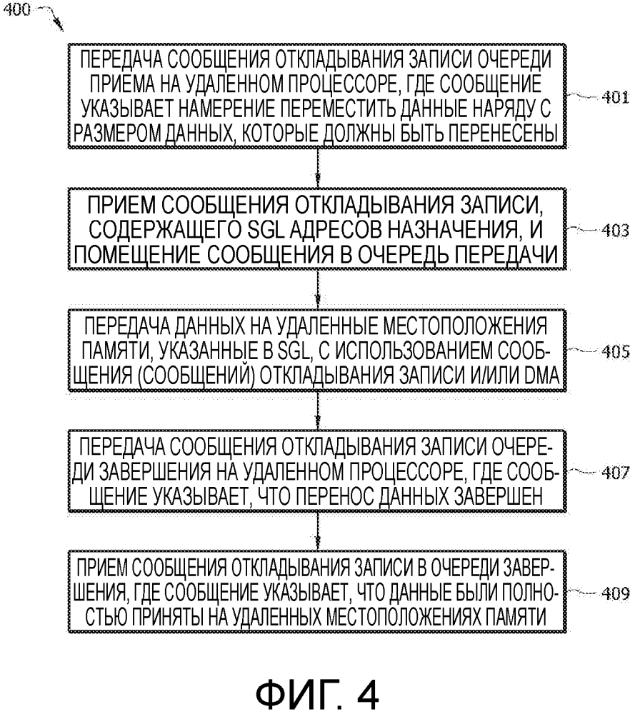 Масштабируемый прямой обмен данными между узлами через шину межсоединения периферийных компонентов типа экспресс (pcie) (патент 2637428)