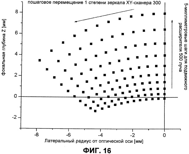 Оптическая система для офтальмологического хирургического лазера (патент 2540909)