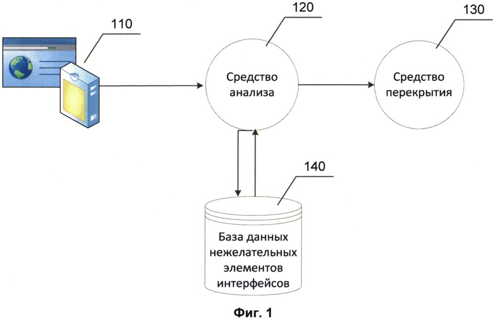 Система и способ блокировки элементов интерфейса приложения (патент 2645265)