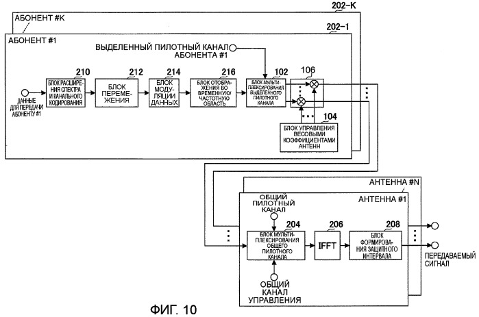 Передающее устройство, способ передачи данных, приемное устройство и способ приема данных (патент 2396715)