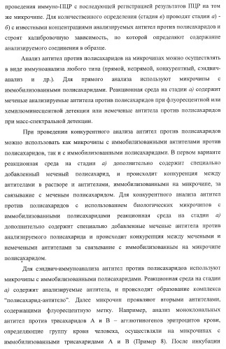 Биологический микрочип для множественного параллельного иммунологического анализа соединений и способы иммуноанализа, в которых он используется (патент 2363955)