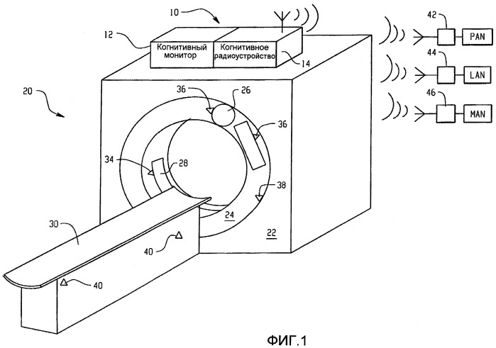 Когнитивное контрольное беспроводное устройство для медицинского оборудования (патент 2470575)