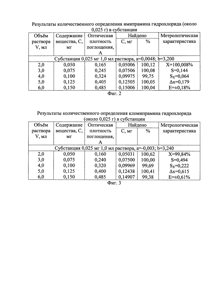 Способ количественного определения производных дибензазепинов (группы ипраминов) (патент 2613876)