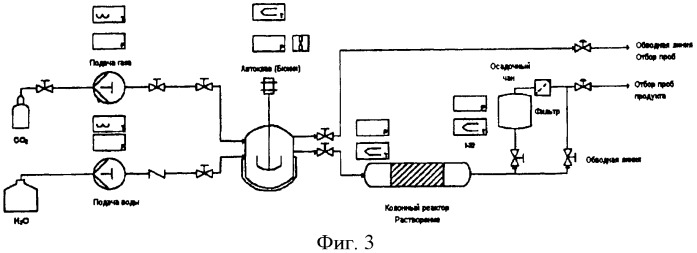Способ промышленного производства чистого mgco3 из горной породы, содержащей оливин (патент 2437833)