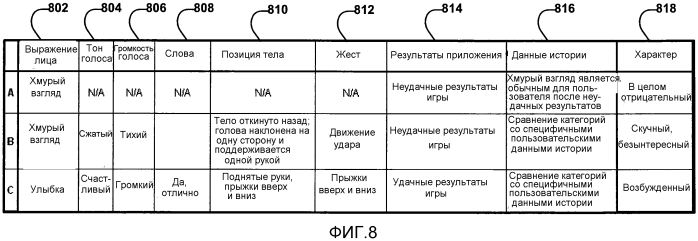 Выражение визуального представления, основанное на выражении игрока (патент 2560794)