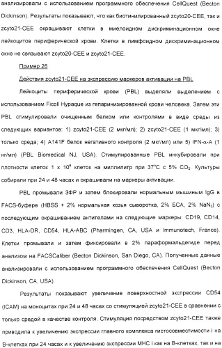 Выделенный полипептид, обладающий антивирусной активностью (варианты), кодирующий его полинуклеотид (варианты), экспрессирующий вектор, рекомбинантная клетка-хозяин, способ получения полипептида, антитело, специфичное к полипептиду, и фармацевтическая композиция, содержащая полипептид (патент 2321594)