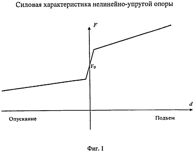 Способ определения положения центра масс (патент 2487330)