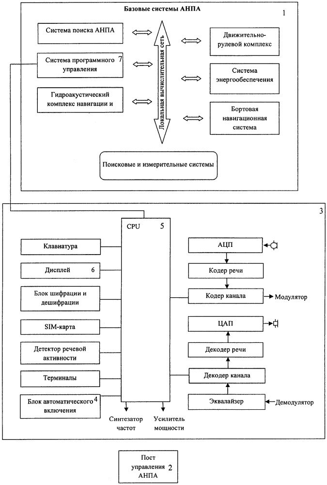 Способ управления подводным робототехническим комплексом по каналу связи (патент 2656825)