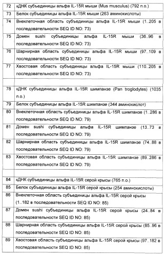 Соединение, предназначенное для стимуляции пути передачи сигнала через il-15rбета/гамма, с целью индуцировать и/или стимулировать активацию и/или пролиферацию il-15rбета/гамма-положительных клеток, таких как nk-и/или t-клетки, нуклеиновая кислота, кодирующая соединение, вектор экспрессии, клетка-хозяин, адъювант для иммунотерапевтической композиции, фармацевтическая композиция и лекарственное средство для лечения состояния или заболевания, при котором желательно повышение активности il-15, способ in vitro индукции и/или стимуляции пролиферации и/или активации il-15rбета/гамма-положительных клеток и способ получения in vitro активированных nk-и/или t-клеток (патент 2454463)