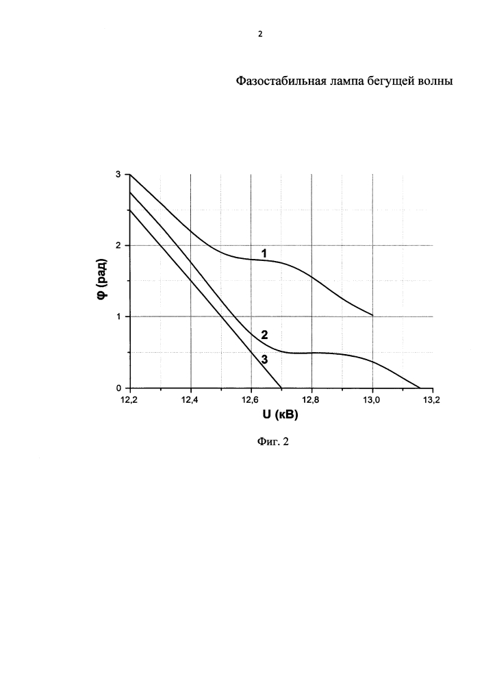 Фазостабильная лампа бегущей волны (патент 2597878)