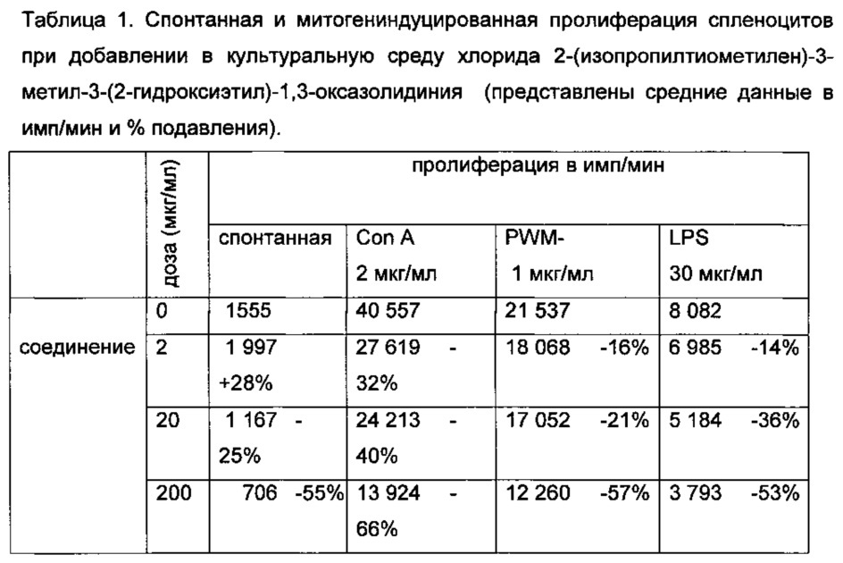 Иммунодепрессант (патент 2637642)