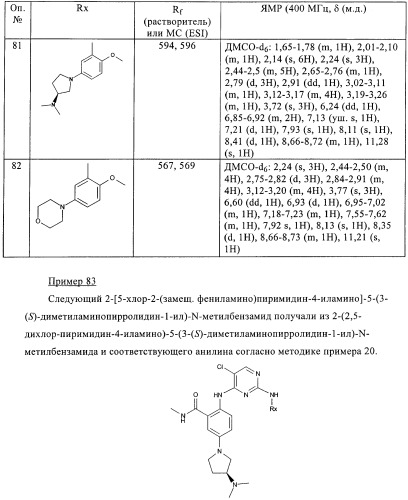 Пиримидиновые производные (патент 2401260)