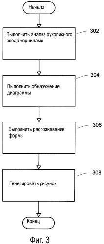 Система и способ для обнаружения рукописных объектов в рукописном вводе чернилами (патент 2373575)