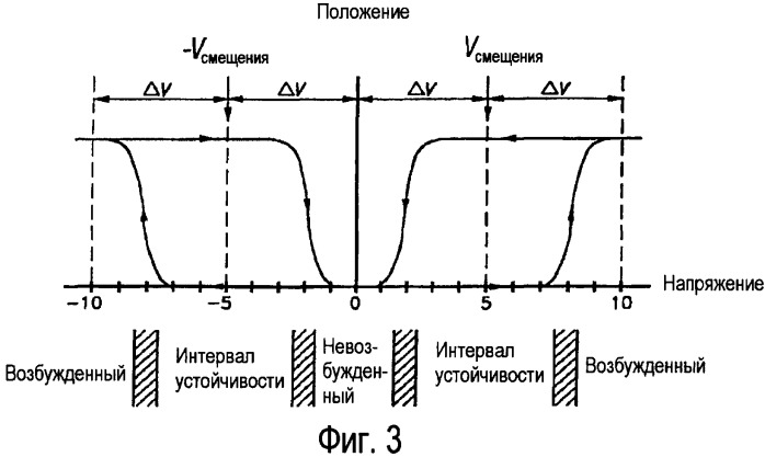 Способ и устройство для монтажа подложки в корпус (патент 2374171)