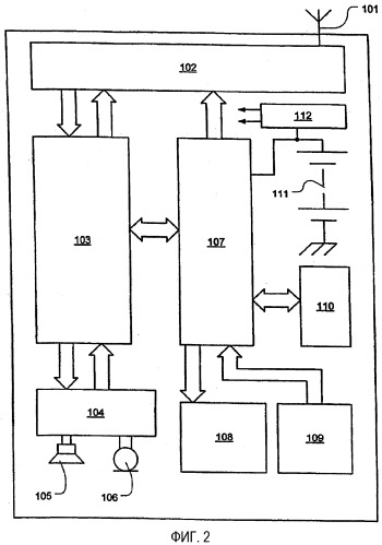 Управление выходной мощностью для восходящих линий связи с множеством временных интервалов (патент 2311735)