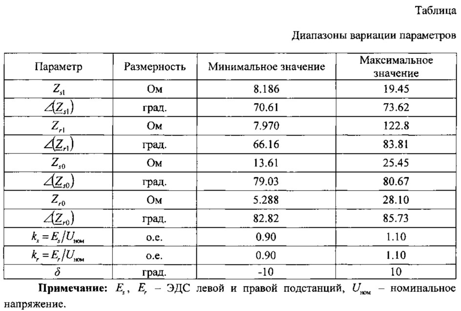 Способ дистанционной защиты линии электропередачи (патент 2622895)