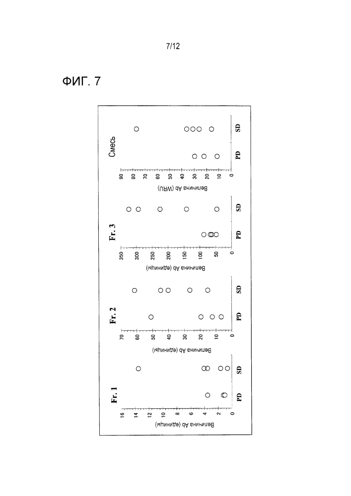 Способ измерения антитела против wt1 (патент 2633068)