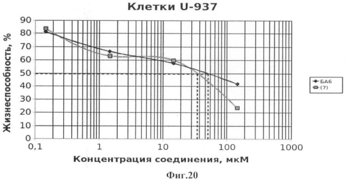 Гидрированная бетулоновая кислота и ее амиды как противоопухолевые средства тритерпеновой природы (патент 2448115)