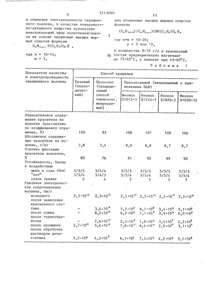 Способ крашения жгута из полиэфирного волокна (патент 1513060)