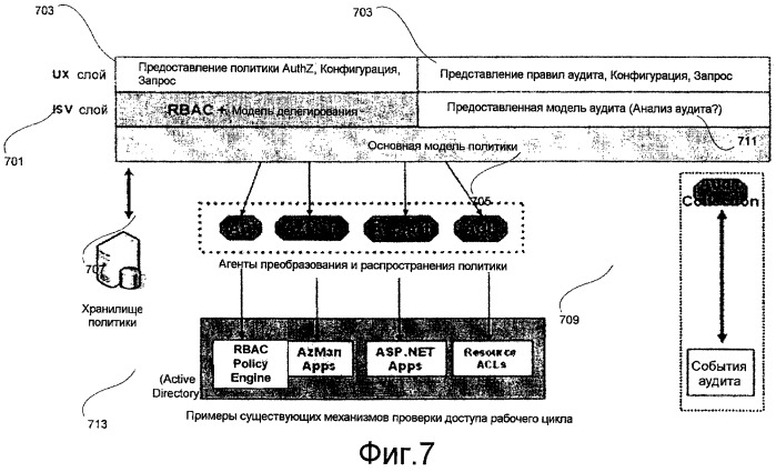 Абстрагирование политики безопасности от и преобразование в собственные представления механизмов проверки доступа (патент 2447497)