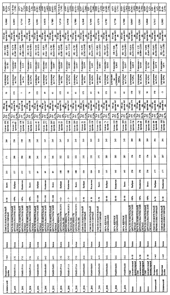 Прогностические факторы для лечения рака (патент 2600026)